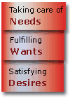 Taking care of Needs.

Fulfilling Wants.

Satisfying Desire